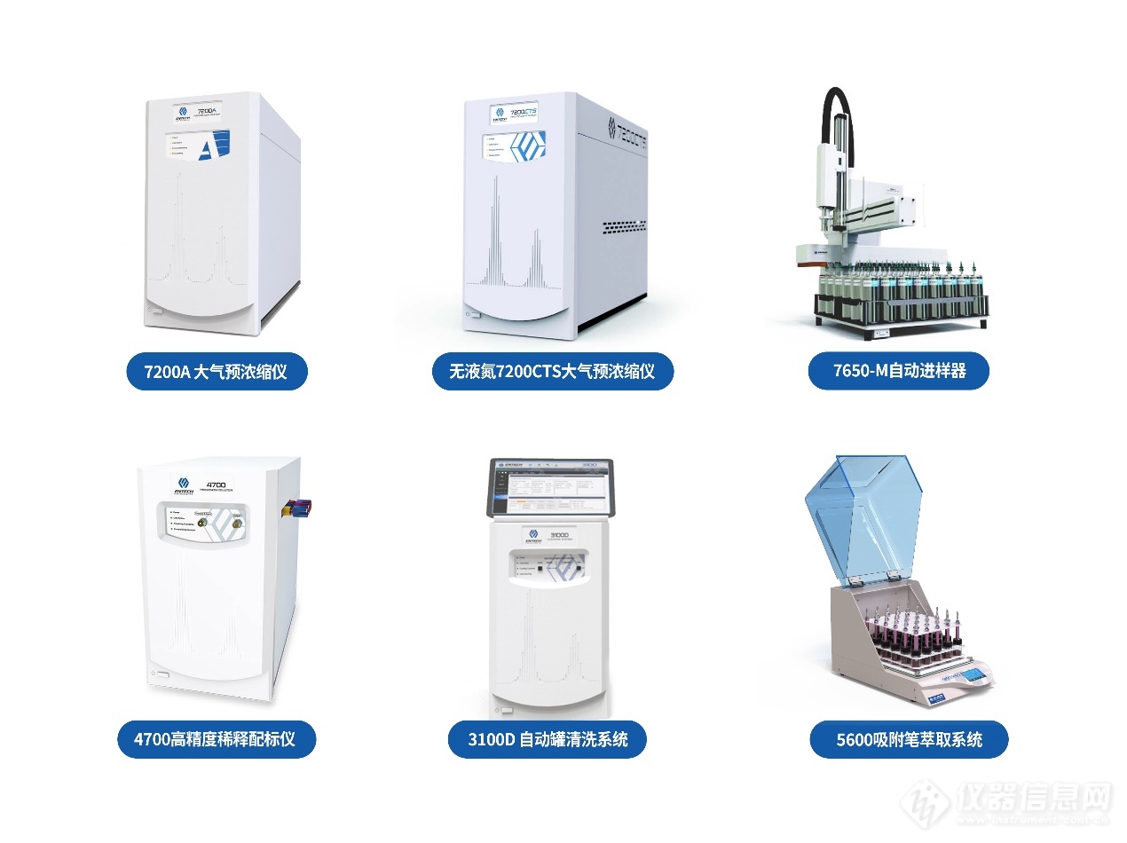 半岛官方体育仪真判辨与美邦Entech Instruments缔结大气预浓缩仪等产物合营制定(图1)