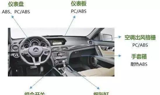 半岛官方体育ABS原料正在汽车范围的运用咨议(图2)