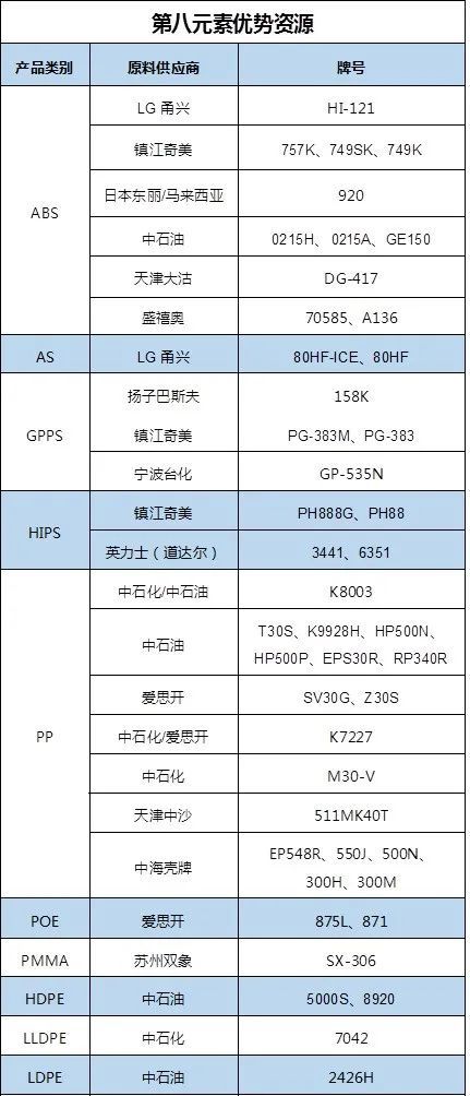 半岛官方体育ABS原料正在汽车范围的运用咨议(图16)
