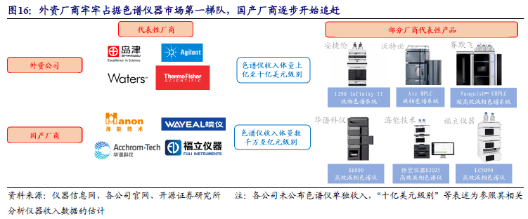 科学仪器双周讲：众维度领悟色谱仪器财富链看邦内优质公司兴盛空间【开源】半岛官方体育(图11)