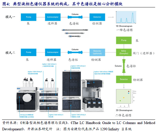 科学仪器双周讲：众维度领悟色谱仪器财富链看邦内优质公司兴盛空间【开源】半岛官方体育(图4)