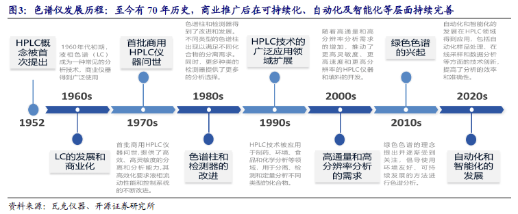 科学仪器双周讲：众维度领悟色谱仪器财富链看邦内优质公司兴盛空间【开源】半岛官方体育(图2)