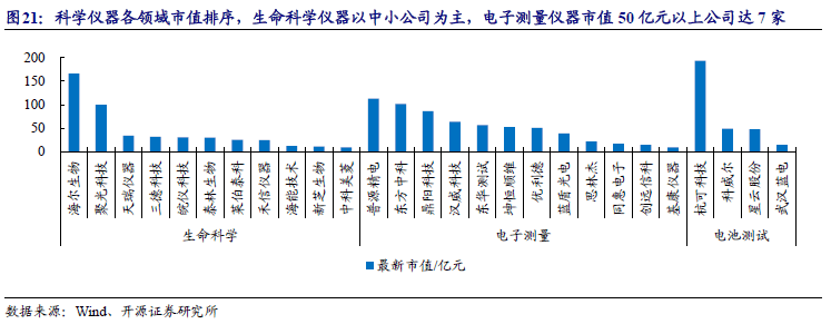 科学仪器双周讲：众维度领悟色谱仪器财富链看邦内优质公司兴盛空间【开源】半岛官方体育(图18)