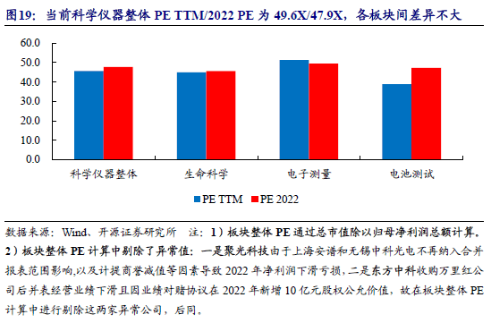 科学仪器双周讲：众维度领悟色谱仪器财富链看邦内优质公司兴盛空间【开源】半岛官方体育(图16)
