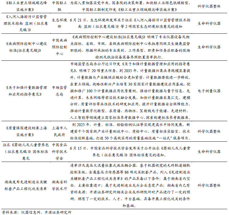 科学仪器双周讲：众维度领悟色谱仪器财富链看邦内优质公司兴盛空间【开源】半岛官方体育(图19)