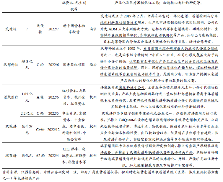 科学仪器双周讲：众维度领悟色谱仪器财富链看邦内优质公司兴盛空间【开源】半岛官方体育(图12)