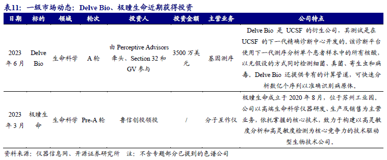 科学仪器双周讲：众维度领悟色谱仪器财富链看邦内优质公司兴盛空间【开源】半岛官方体育(图21)