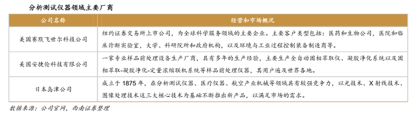 半岛官方体育莱伯泰科： 测试仪器、实习耗材希望打破(图3)
