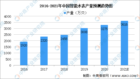 2021年中邦智能仪器仪外资产链上中下逛商场了解(附资产链全景图)半岛官方体育(图1) 2021年中邦智能仪器仪外资产链上中下逛商场了解(附资产链全景图)半岛官方体育(图1)