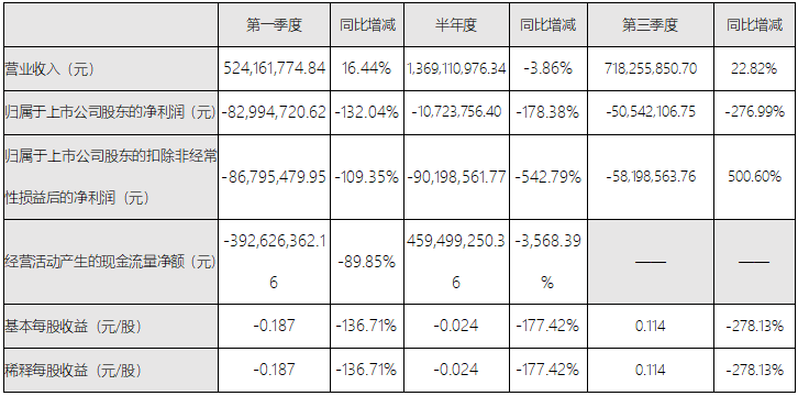 半岛官方体育荟萃生长了解仪器 聚光科技揭橥2021年度功绩预告(图2)