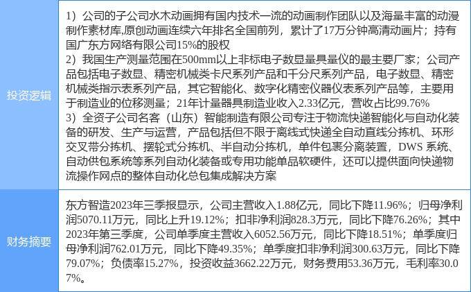 半岛官方体育2月9日东方智制涨停分解：仪器仪外智能创制超高清视频观念热股(图1)