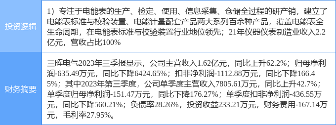 2月8日三晖电气涨停了解：半岛官方体育仪器仪外观念热股(图2)