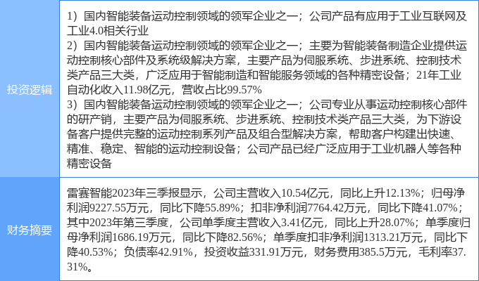 2月12日雷赛智能涨停认识：仪器仪外呆板人智能创设观念热股半岛官方体育(图1)