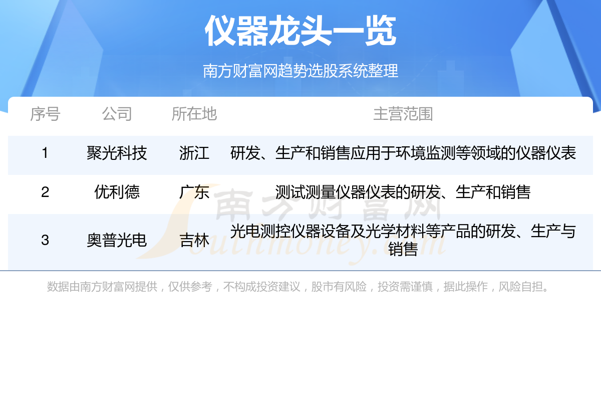仪器龙头股3大优质龙头半岛官方体育股名单(2024)(图1)