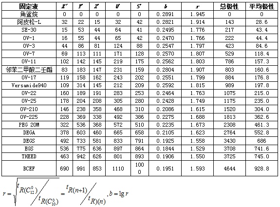 傅若农：气相色谱半岛官方体育固定液的前生今世(图1)