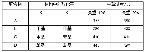 傅若农：气相色谱半岛官方体育固定液的前生今世(图4)