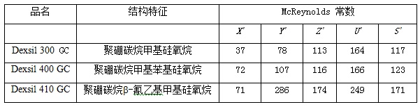 傅若农：气相色谱半岛官方体育固定液的前生今世(图5)