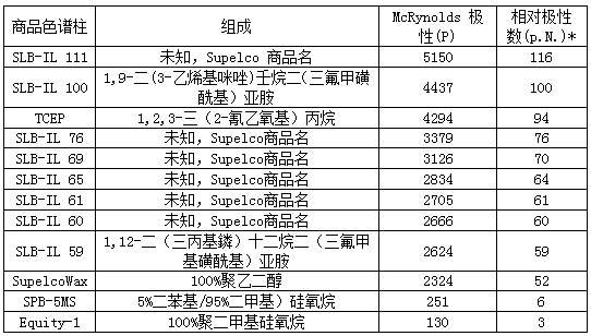 傅若农：气相色谱半岛官方体育固定液的前生今世(图11)
