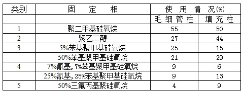 傅若农：气相色谱半岛官方体育固定液的前生今世(图9)