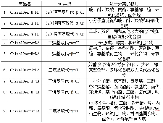 傅若农：气相色谱半岛官方体育固定液的前生今世(图10)