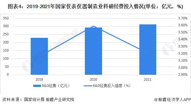 【行业前瞻】2023-2028年科学仪器行业发体现状及商场周围理会半岛官方体育(图1)