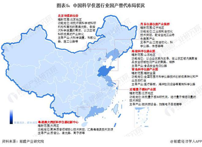 【行业前瞻】2023-2028年科学仪器行业发体现状及商场周围理会半岛官方体育(图2)