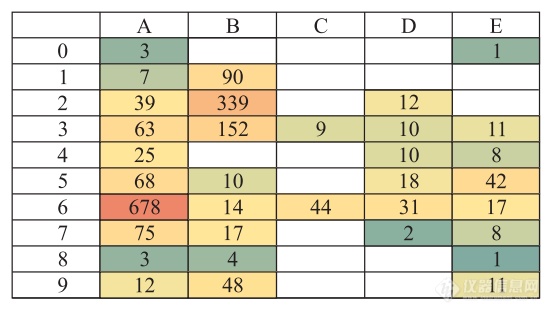 美邦出口管制科学仪器本领分类咨议半岛官方体育(图3)