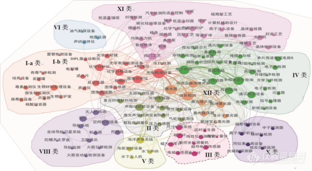 美邦出口管制科学仪器本领分类咨议半岛官方体育(图4)