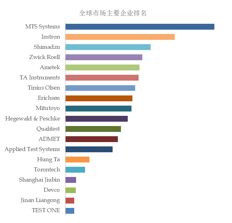 半岛官方体育估计2029年环球资料试验机市集领域将抵达10亿美元(图2)