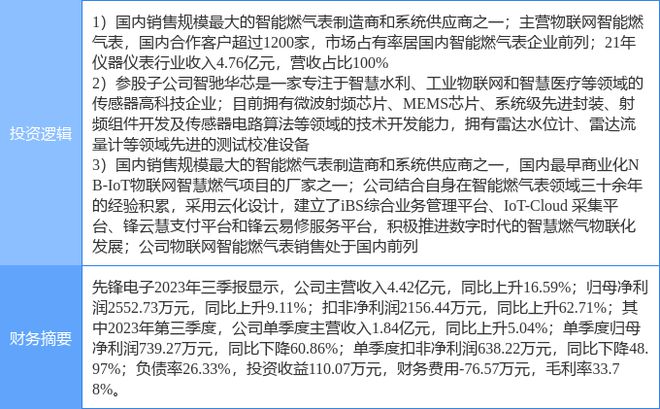 半岛官方体育2月21日前卫电子涨停明白：仪器仪外传感器物联网观念热股(图2)