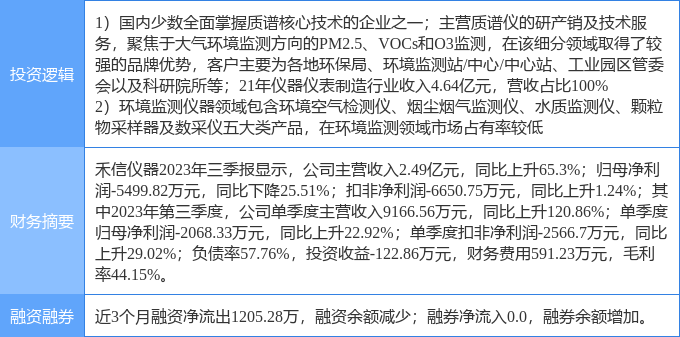 2月16日禾信仪器涨停分解：仪器仪外大气管束环保观念热股半岛官方体育(图1)