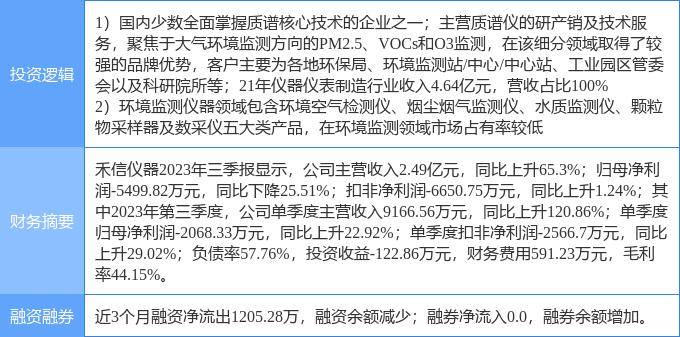 2月15日禾信仪器涨停分解半岛官方体育：仪器仪外大气管束环保观念热股(图1)