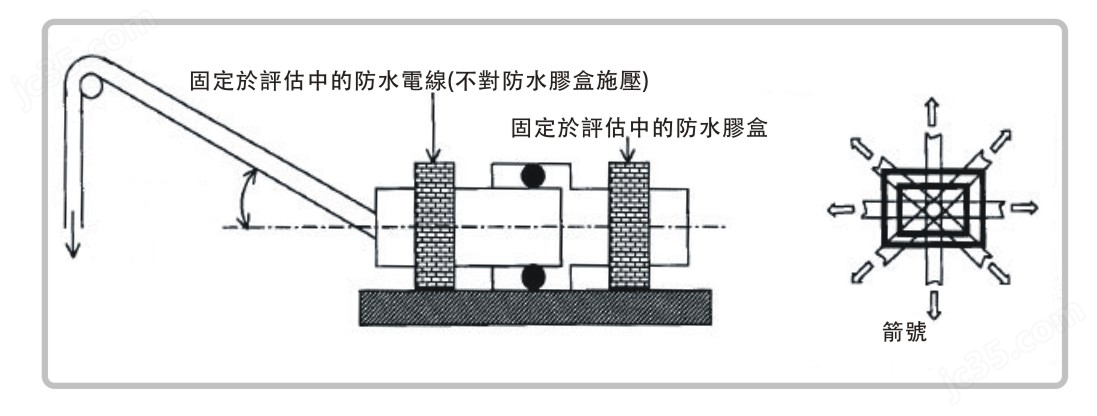 相连器密封试验机 进口相连件密封性测试台半岛官方体育(图1)
