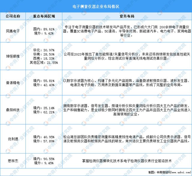 2024年中邦电子衡半岛官方体育量仪器行业墟市前景预测探讨陈述（简版）(图8)