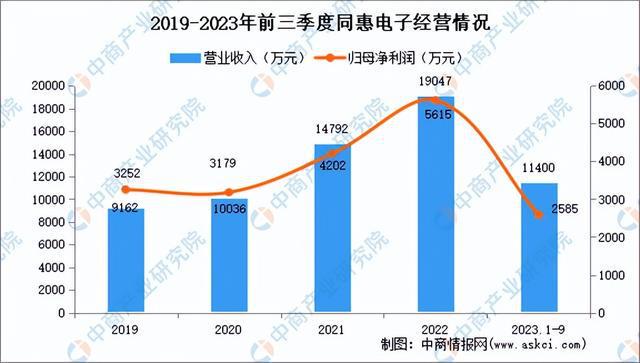 2024年中邦电子衡半岛官方体育量仪器行业墟市前景预测探讨陈述（简版）(图9)