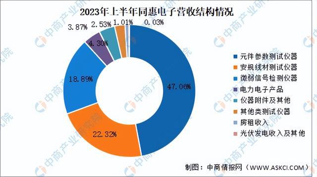 2024年中邦电子衡半岛官方体育量仪器行业墟市前景预测探讨陈述（简版）(图10)