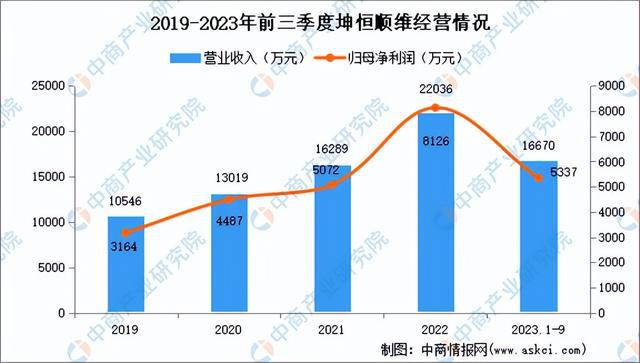2024年中邦电子衡半岛官方体育量仪器行业墟市前景预测探讨陈述（简版）(图11)