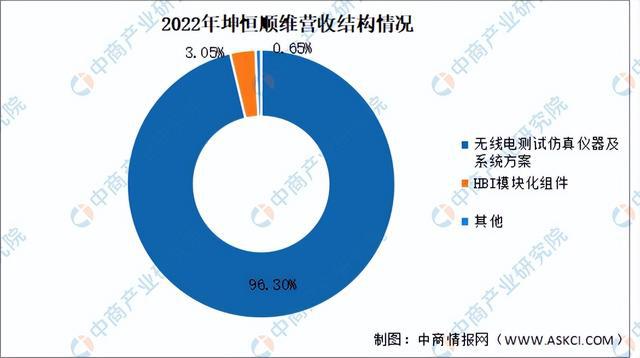 2024年中邦电子衡半岛官方体育量仪器行业墟市前景预测探讨陈述（简版）(图12)