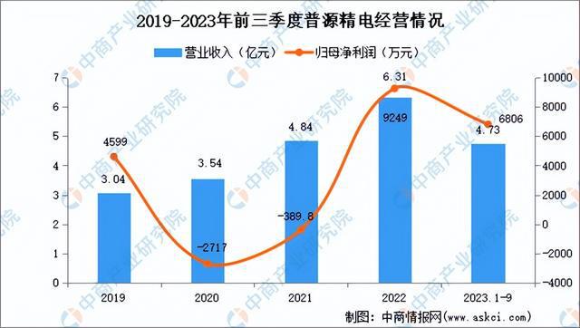 2024年中邦电子衡半岛官方体育量仪器行业墟市前景预测探讨陈述（简版）(图13)