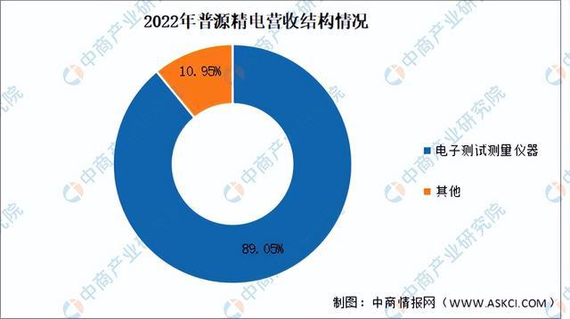 2024年中邦电子衡半岛官方体育量仪器行业墟市前景预测探讨陈述（简版）(图14)