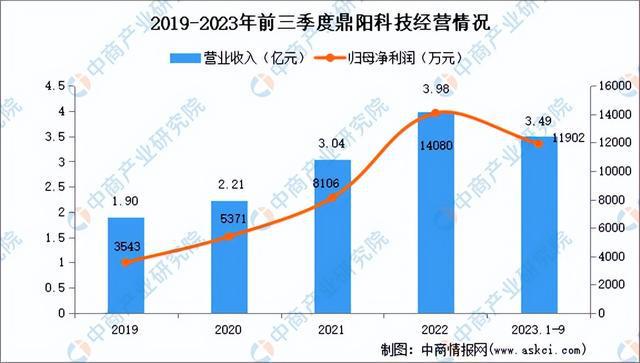2024年中邦电子衡半岛官方体育量仪器行业墟市前景预测探讨陈述（简版）(图15)