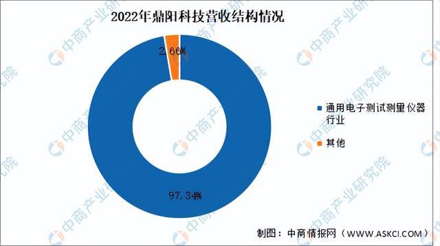 2024年中邦电子衡半岛官方体育量仪器行业墟市前景预测探讨陈述（简版）(图16)