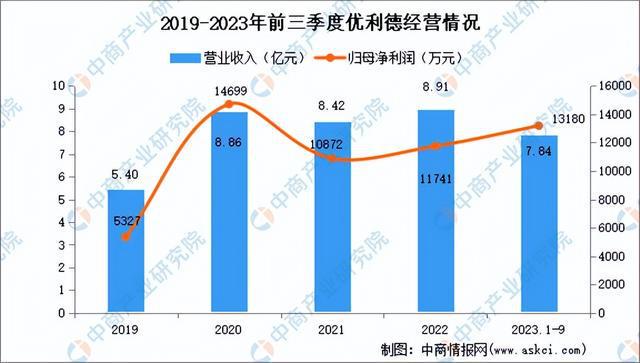 2024年中邦电子衡半岛官方体育量仪器行业墟市前景预测探讨陈述（简版）(图17)