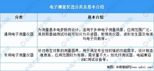 2024年中邦电子衡半岛官方体育量仪器行业墟市前景预测探讨陈述（简版）(图1)