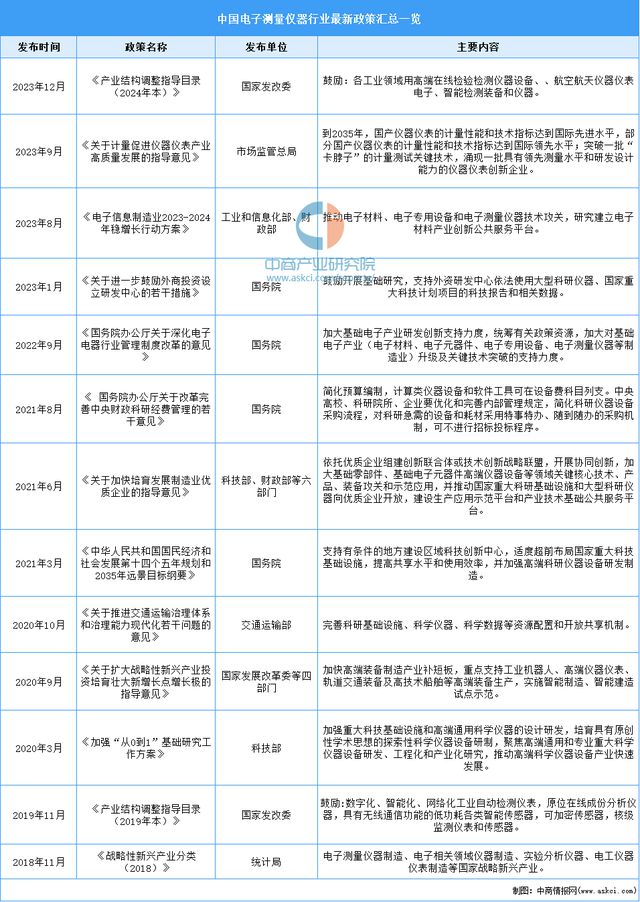 2024年中邦电子衡半岛官方体育量仪器行业墟市前景预测探讨陈述（简版）(图2)