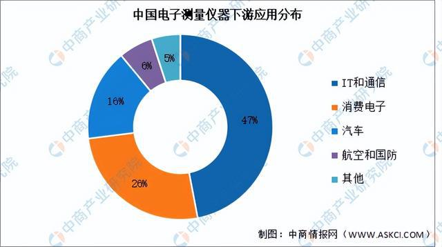 2024年中邦电子衡半岛官方体育量仪器行业墟市前景预测探讨陈述（简版）(图6)
