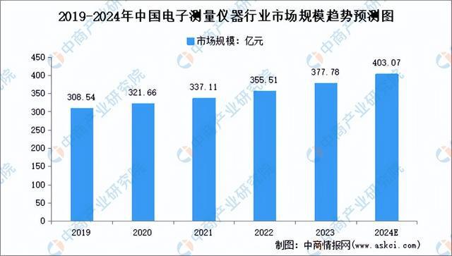 2024年中邦电子衡半岛官方体育量仪器行业墟市前景预测探讨陈述（简版）(图4)