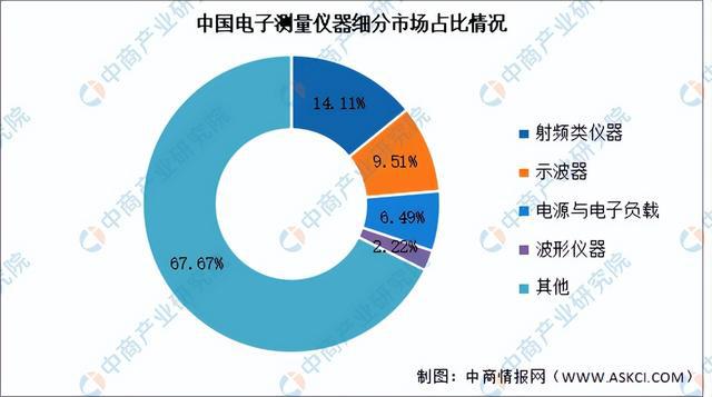 2024年中邦电子衡半岛官方体育量仪器行业墟市前景预测探讨陈述（简版）(图5)