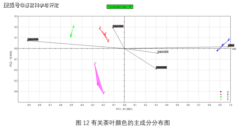 半岛官方体育智能感官判辨仪器为您处置人工感官麻烦(图7)