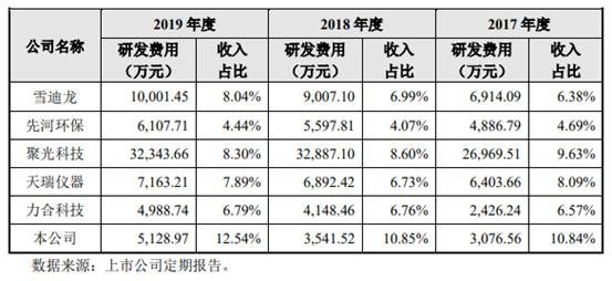 分解检测仪器领先企业——皖仪科技 登半岛官方体育岸科创板(图1)